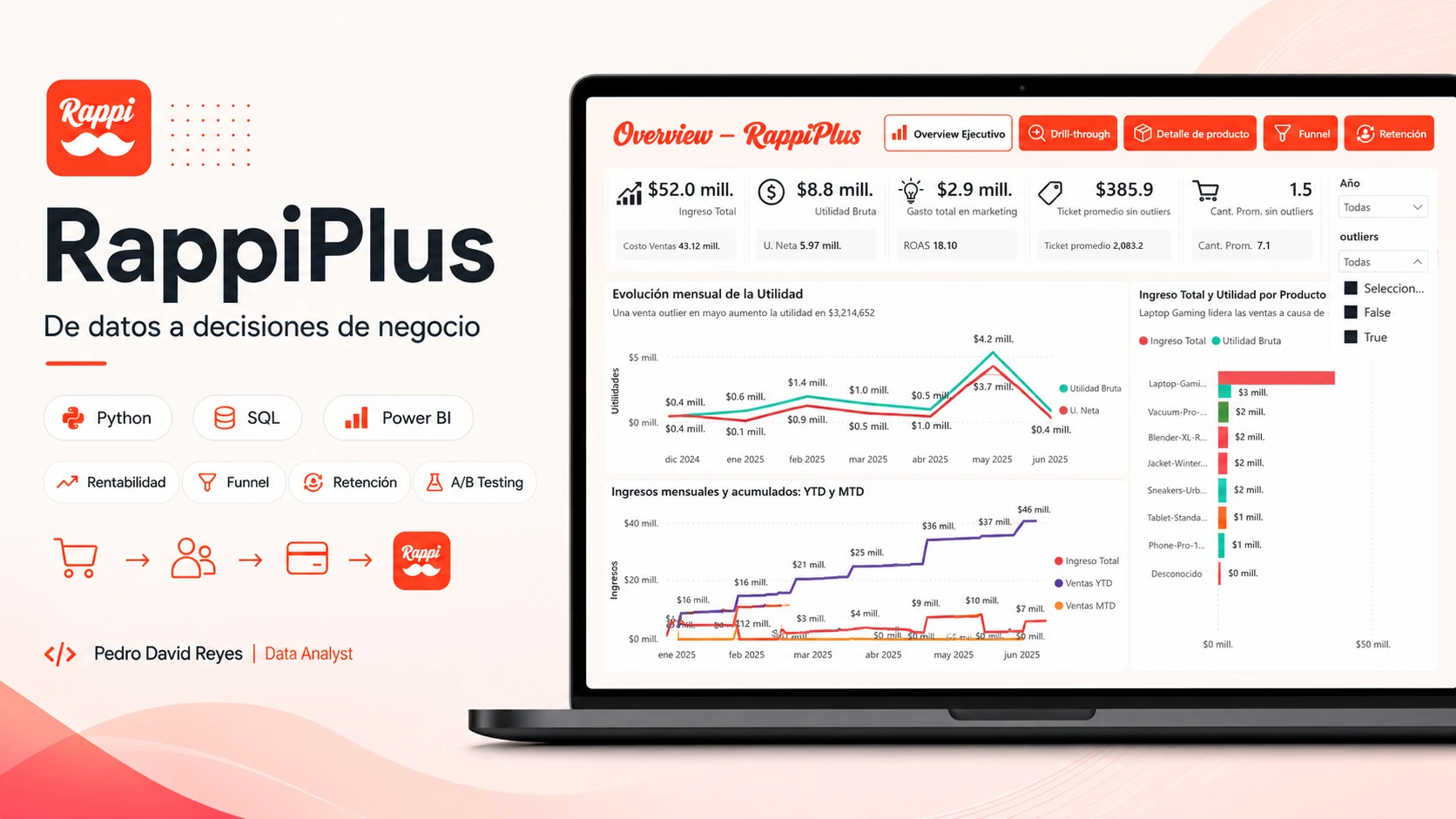 📊 RappiPlus · De datos a decisiones de negocio