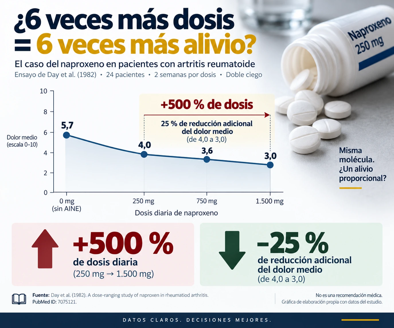 Grafica naproxeno