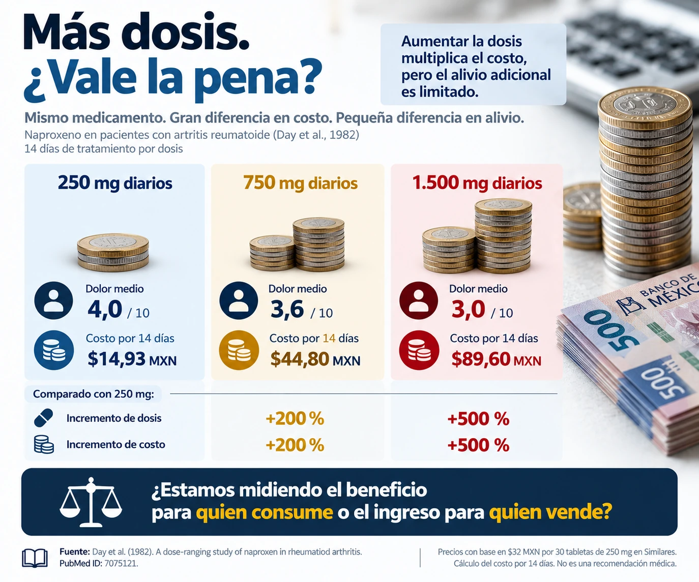 Costo naproxeno