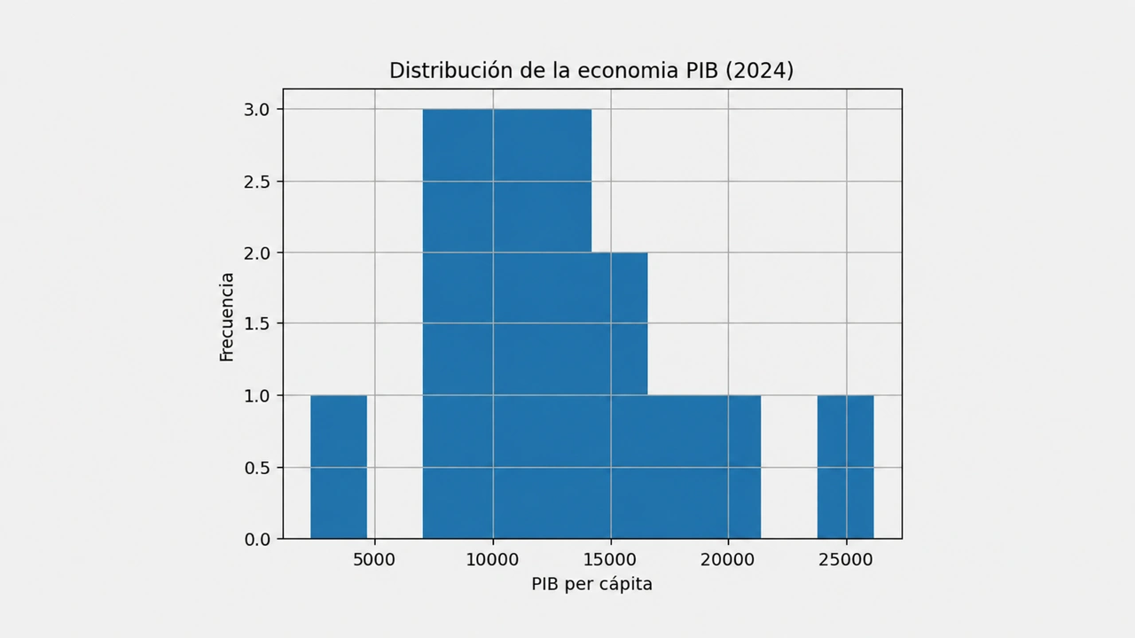 🚦 Movilidad urbana y economía · Latam